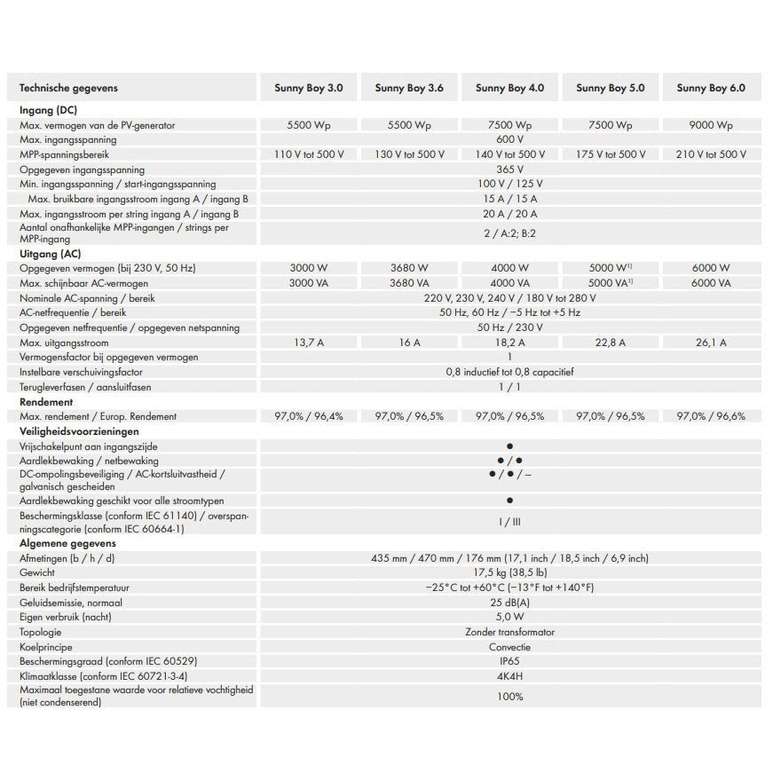 SMA Sunny Boy 5.0 - Ecowatts.be