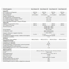 SMA Sunny Tripower 5.0 - Ecowatts.be