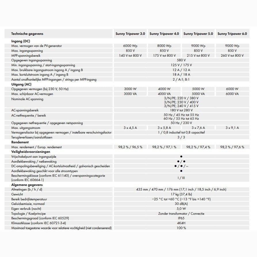 SMA Sunny Tripower 6.0 - Ecowatts.be