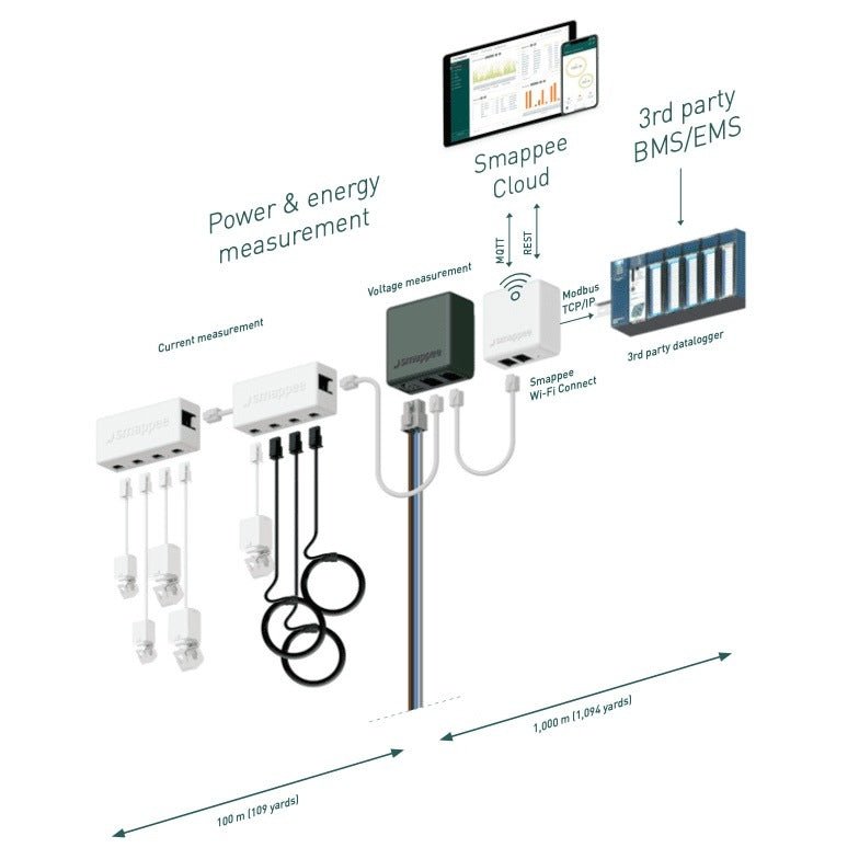 Smappee Power Box - Ecowatts.be