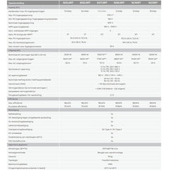 Sungrow SG6.0RT - Ecowatts.be