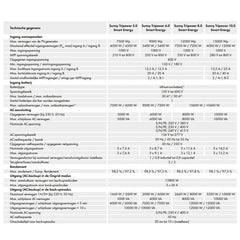Sunny Tripower Smart Energy 10.0 - Ecowatts.be