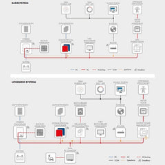 Sunny Tripower Smart Energy 8.0 - Ecowatts.be