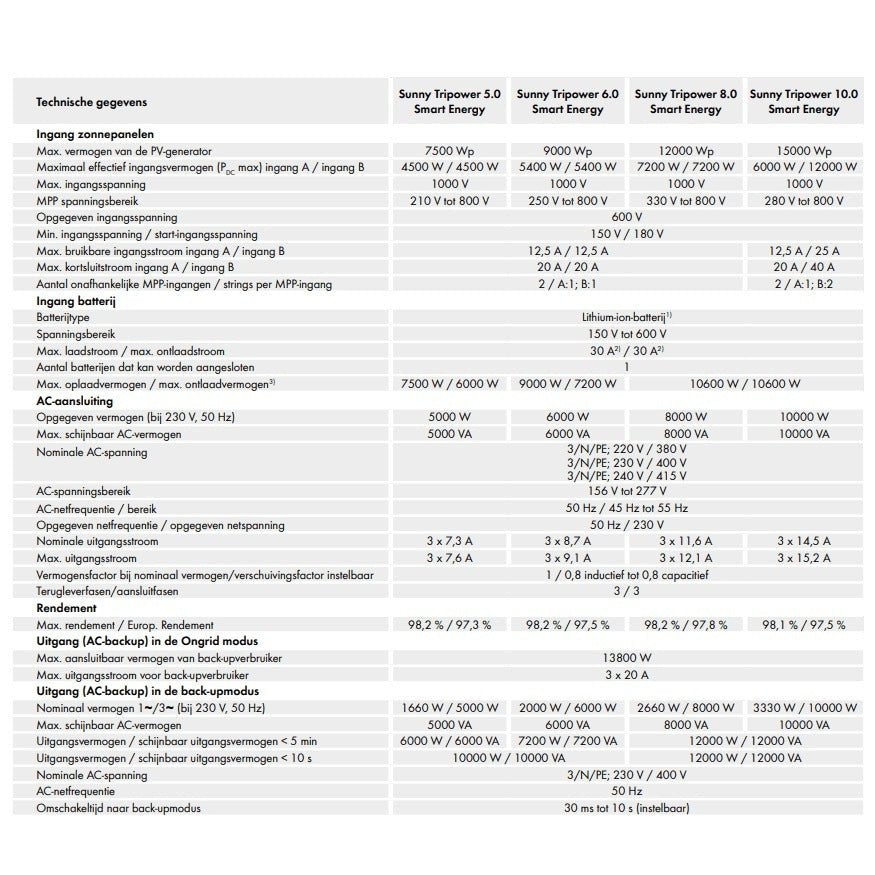 Sunny Tripower Smart Energy 8.0 - Ecowatts.be